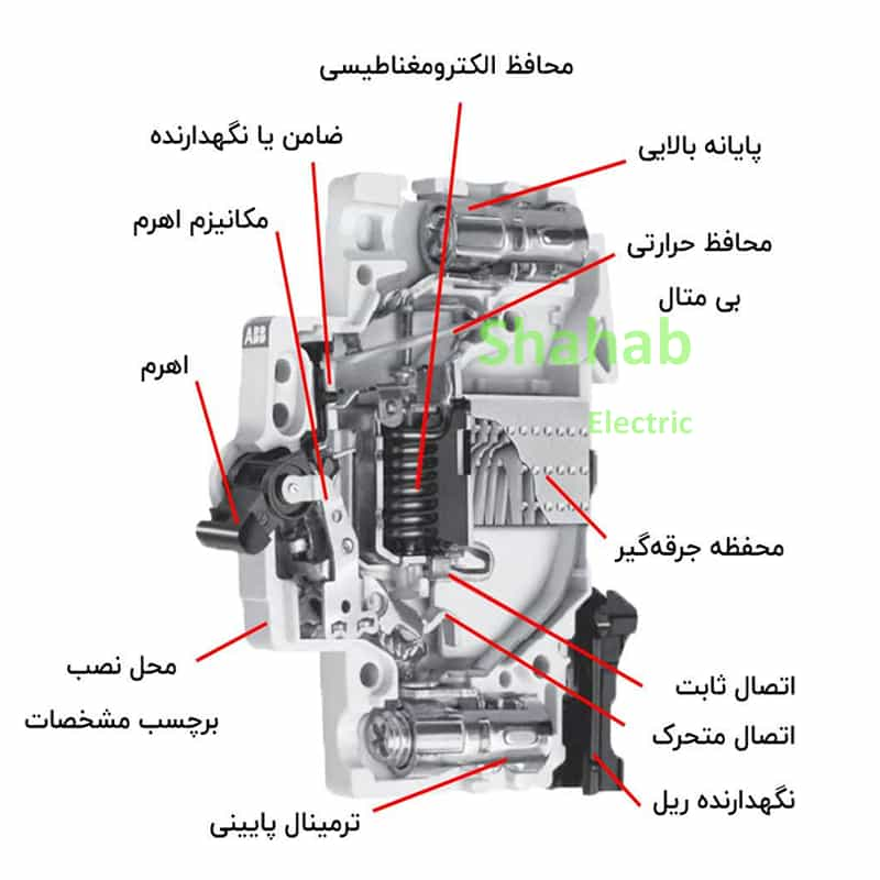 شماتیک کلید مینیاتوری اشنایدر